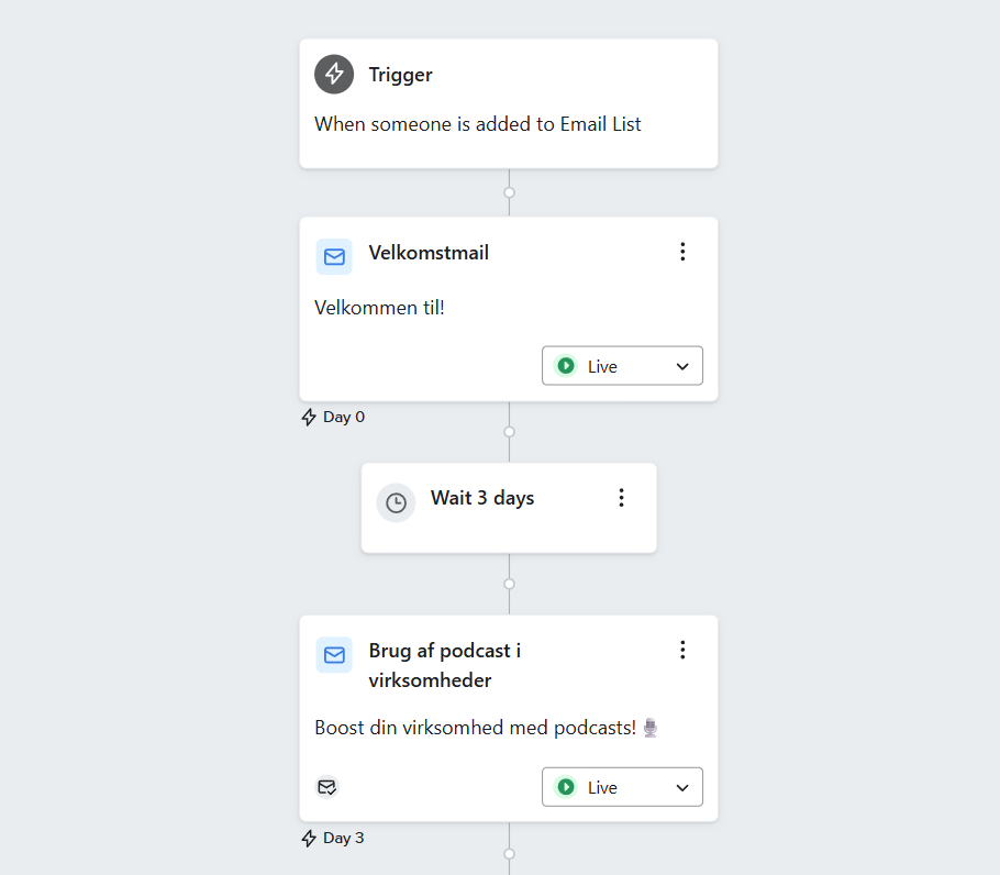 email flow i klaviyo